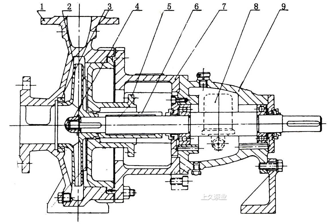 IH型不锈钢化工离心泵结构图