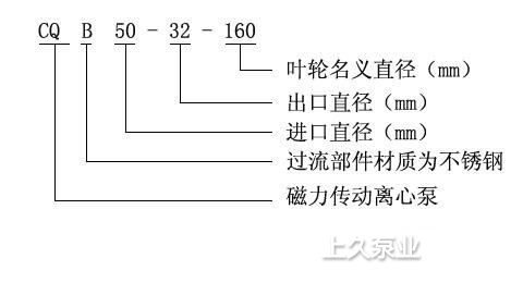 CQB型不锈钢磁力泵