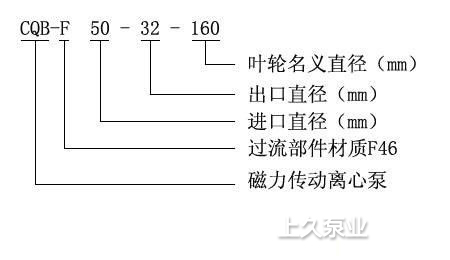 CQB-F型氟塑料磁力泵