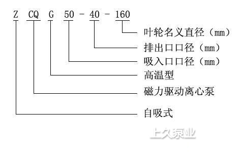 ZCQ型自吸式磁力泵