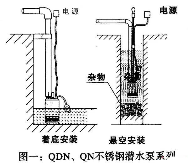 安装图 1,搬动水泵时请用把手.