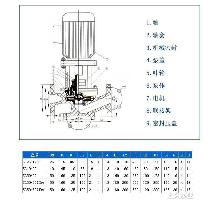 SL型玻璃钢管道泵|玻璃钢管道泵价格|玻璃钢管道泵厂家